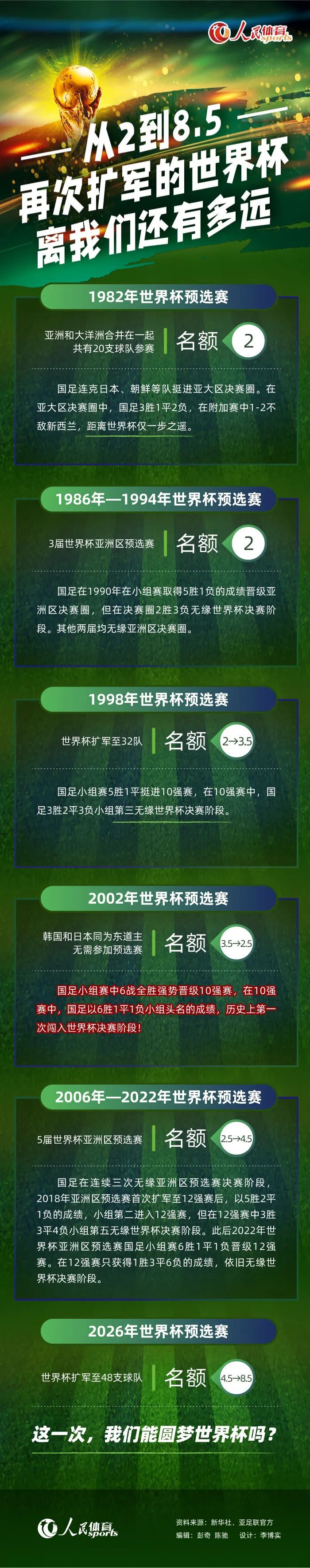 至于拉齐奥的积分较低，他们只有在获得本赛季欧冠冠军的情况下才能参加世俱杯。